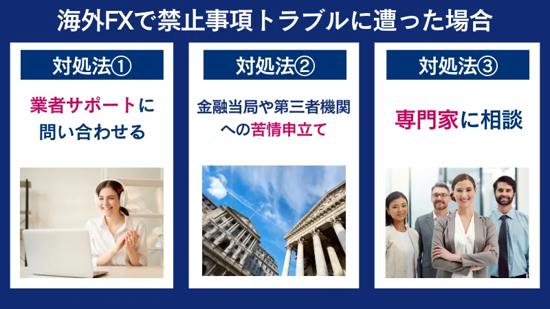 海外FXで禁止事項トラブルに遭った場合の対処法をわかりやすく説明した画像