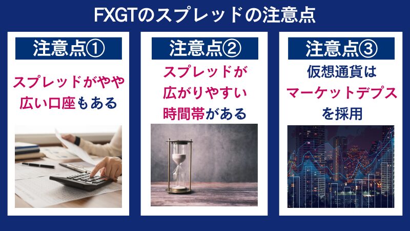 FXGTのスプレッドの注意点はスプレッドがやや広い口座がある点やスプレッドが広がりやすい時間帯がある点などである。