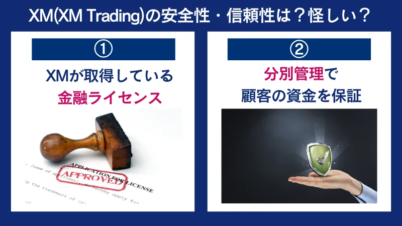 XMは金融ライセンスを保有し、分別管理のため安全性や信頼性が高い