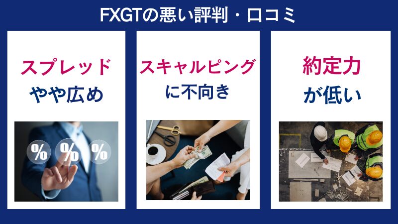 FXGTの悪い評判・口コミには、スプレッドがやや広めな点やスキャルピングに不向きな点、約定力の低さなどが挙げられる。