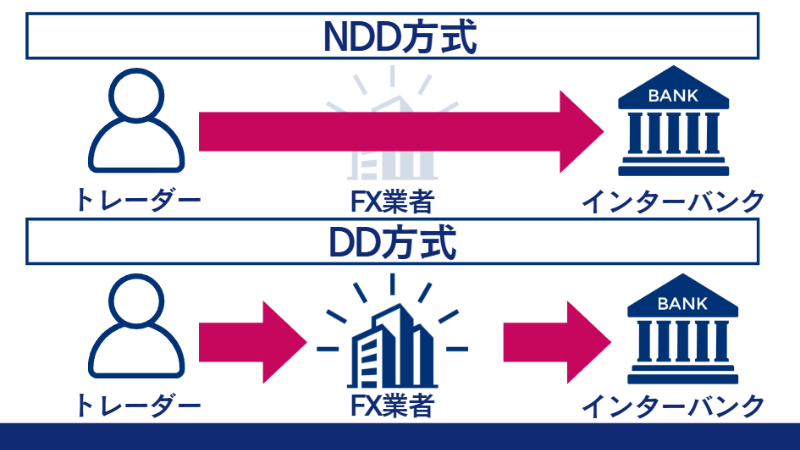 DD方式とNDD方式の違い