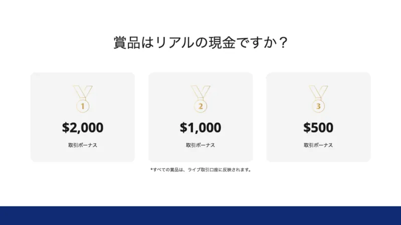 デモ口座のコンテストの賞品はライブ口座に反映される取引ボーナスである。