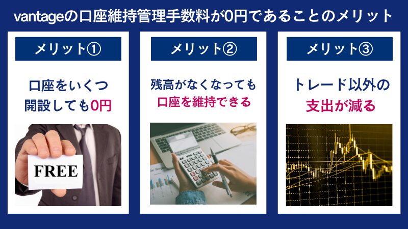 vantageの口座維持管理手数料が0円であることのメリット