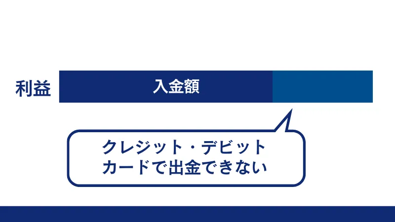 利益はカードで出金できない
