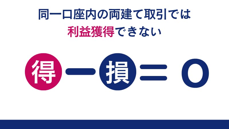 FXGTで同一口座内の両建て取引が許可されている理由について解説している画像