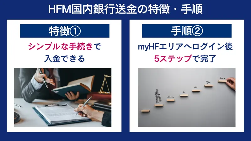 HFMの国内銀行送金で入金する特徴は手続きがシンプルである