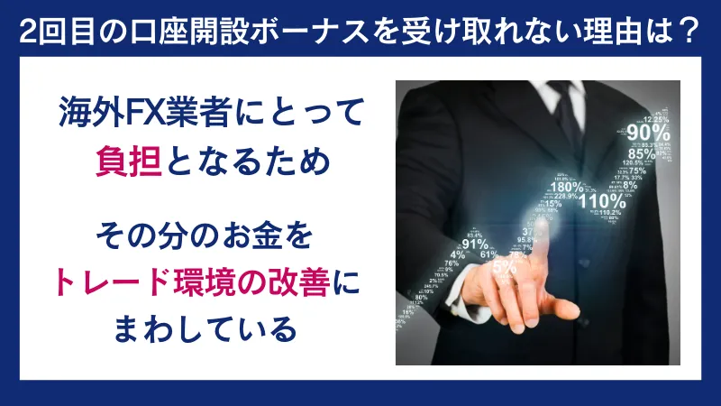 海外FX業者で2回目の口座開設ボーナスを受け取れない理由は負担となるから