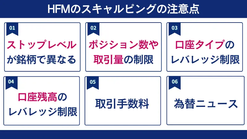 HFMのスキャルピングの注意点は、取引限度がある点や口座ごとに最大レバレッジは異なる点などである。
