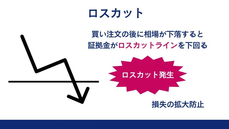 ロスカットとは