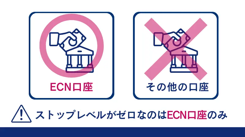 FXGTでストップレベルがゼロなのはECN口座のみ