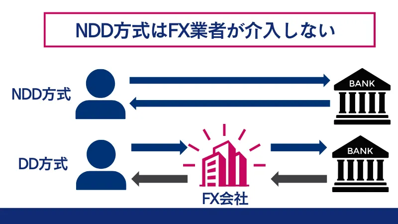 NDD方式とDD方式の違いを図で解説