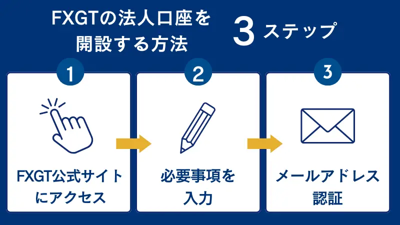 FXGTの法人口座を開設する手順3ステップで詳しく解説
