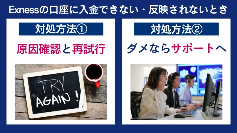 Exness(エクスネス)の口座に入金できない・反映されないとき