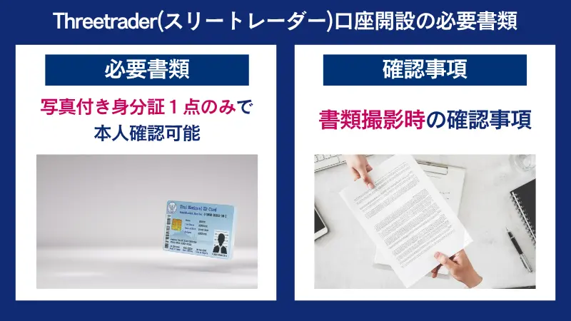 ThreeTrader口座開設に必要な書類