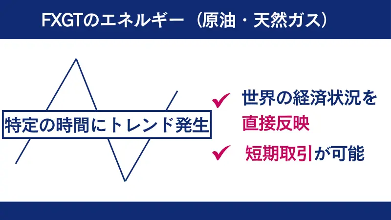FXGTのエネルギー（原油・天然ガス）の特徴