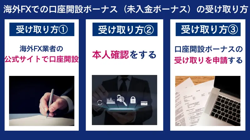 海外fxの口座開設ボーナスの受け取り方は、本人確認をするなど