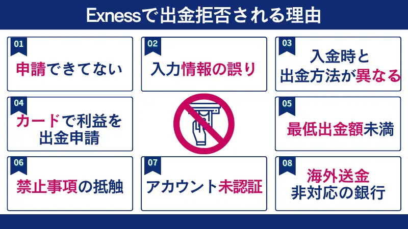 Exnessで出金拒否される原因は。申請できていない、入力情報が誤っている