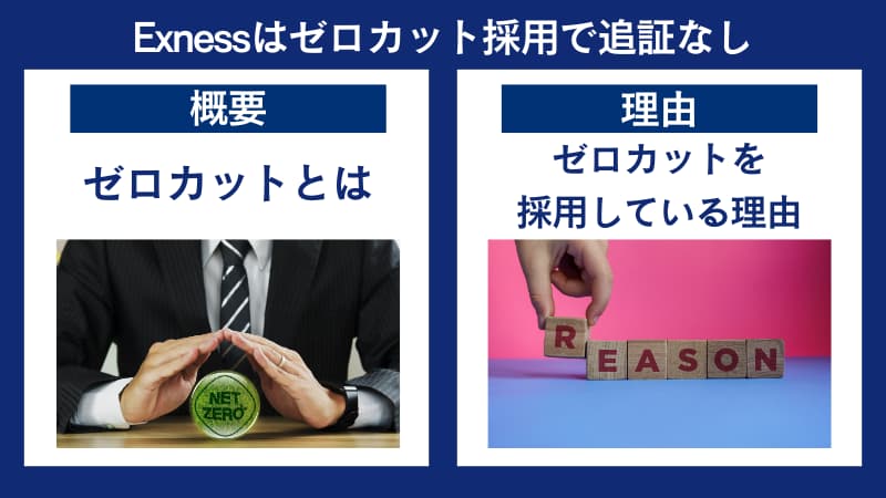 Exness（エクスネス）はゼロカット採用で追証なし