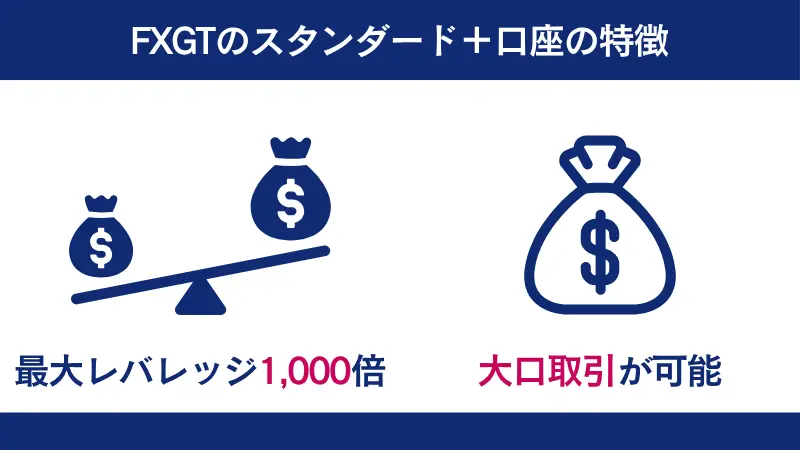 FXGTのスタンダード口座の特徴