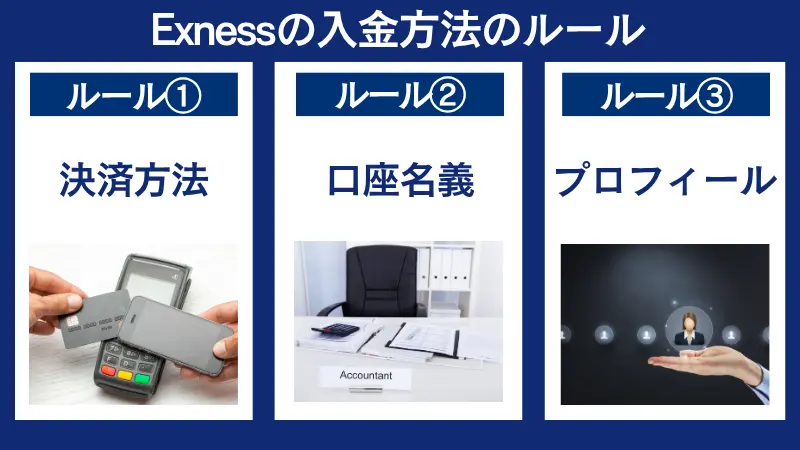 Exness(エクスネス)の入金方法のルール