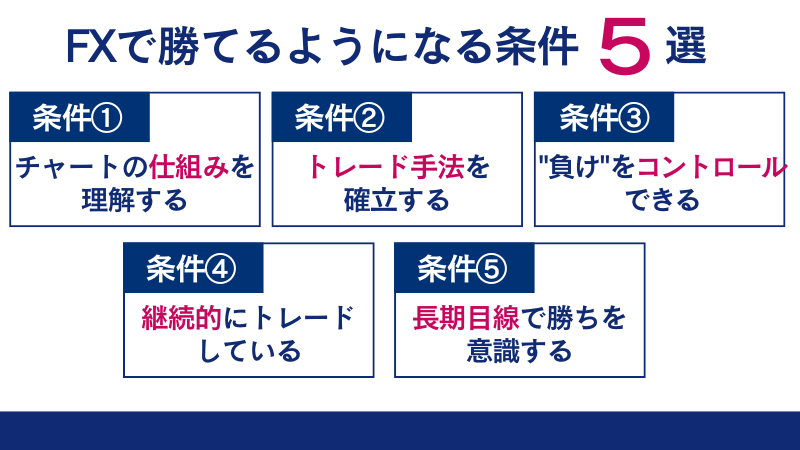 FXで勝てるようになるために、必要な条件を解説