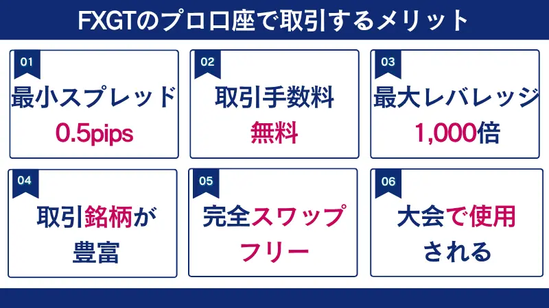 FXGTのプロ口座で取引するメリットのまとめ画像