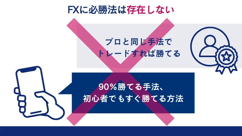 fxで稼げるようになるまでに意識すべきこと