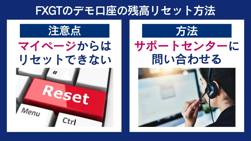 FXGTのデモ口座の残高リセット方法は、マイページからはリセットできないなど
