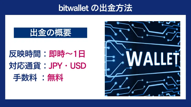 bitwalletの出金方法の概要