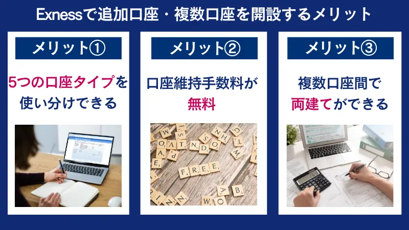Exness(エクスネス)で追加口座・複数口座を開設するメリット
