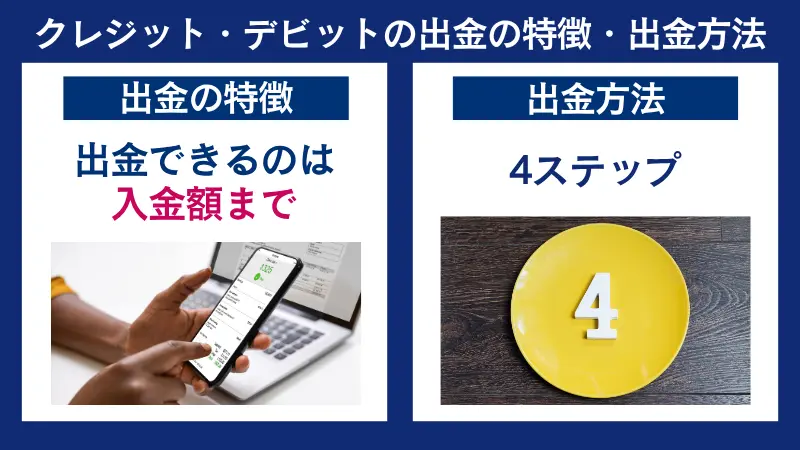 HFMのクレジットカード/デビットカードの出金方法