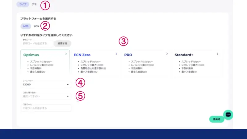 FXGTの口座開設方法のステップ3