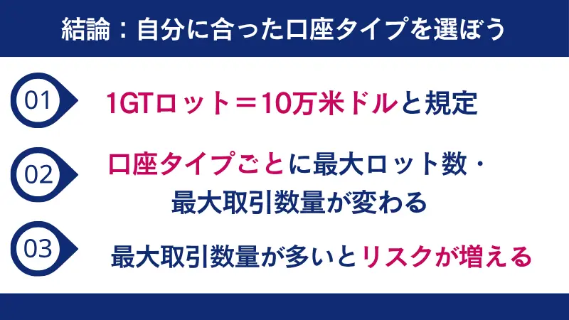 FXGTのロットは、口座タイプによって最大ロット数・最大取引数量が変わるので自分に合った口座タイプを選ぶことが重要