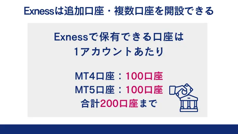 Exness(エクスネス)は追加口座・複数口座を開設できる