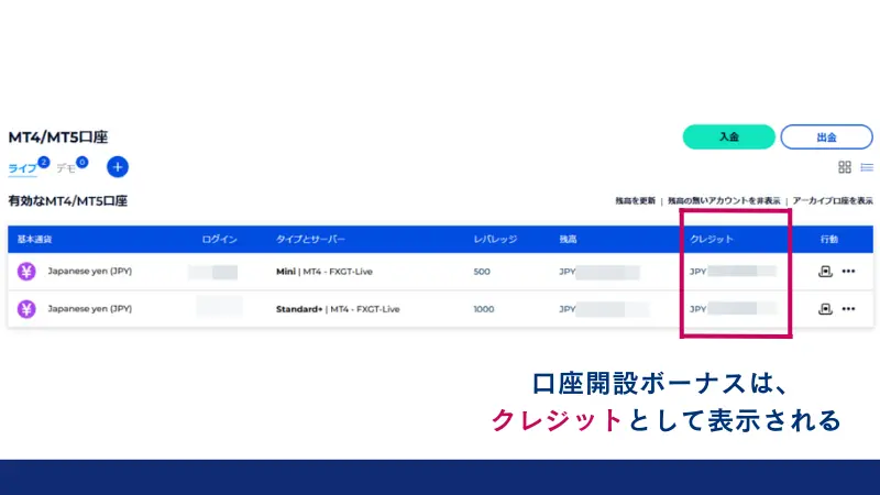 口座開設ボーナスはクレジットとして表示される