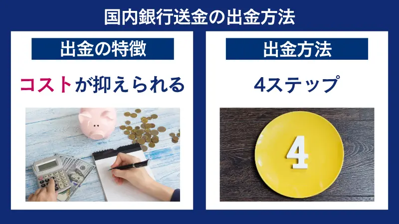 HFMの国内銀行送金の出金方法