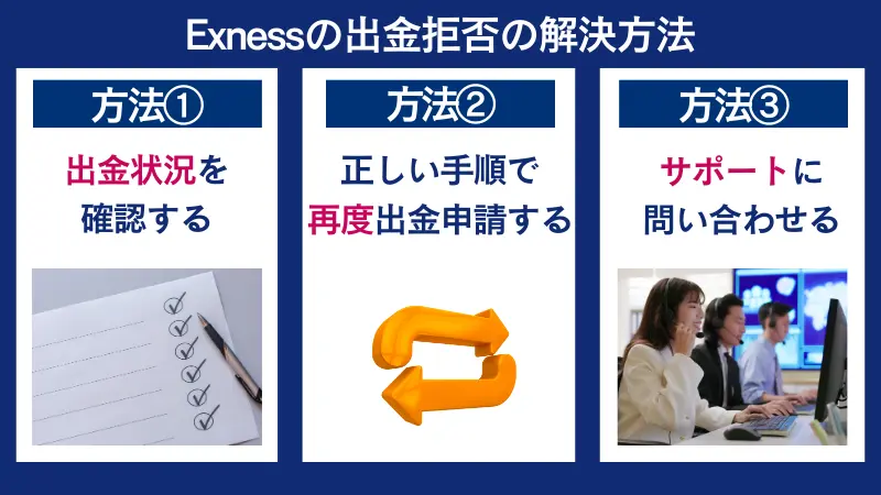 Exnessの出金拒否の解決方法は、出金状況を確認するなど