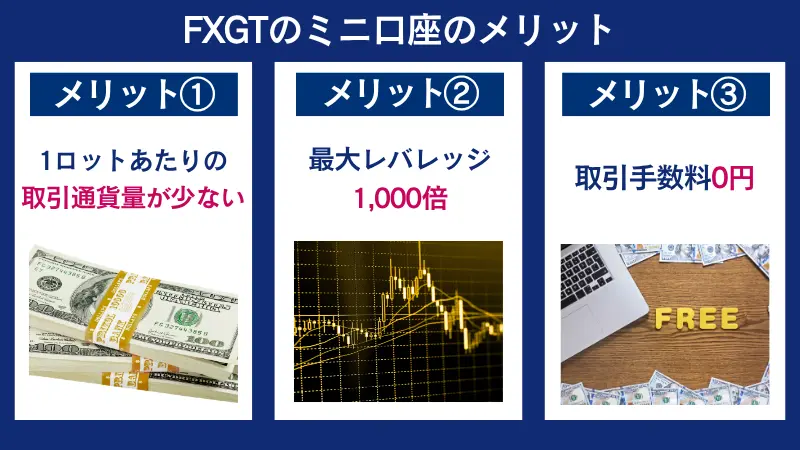 FXGTのミニ口座にはスワップポイントが発生することを解説