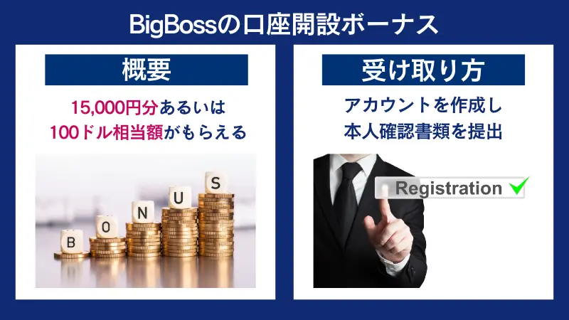 BigBossの口座開設ボーナスの概要と受け取り方法