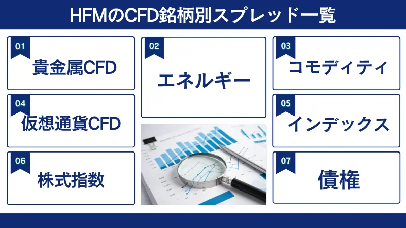 HFMのCFD銘柄別スプレッド一覧