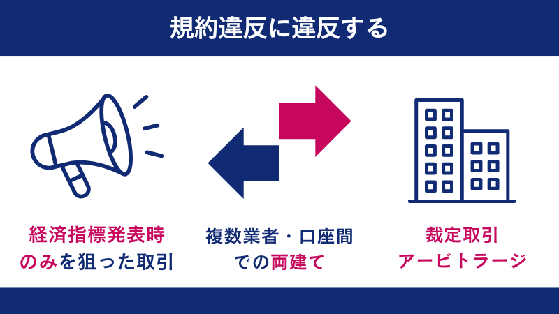 海外FX業者では規約違反をするとペナルティが課される可能性がある