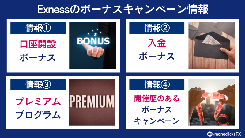 Exnessのボーナスキャンペーン情報として、口座開設ボーナスと入金ボーナスの開催はないが、Exnessプレミアムプログラムは開催されている。
