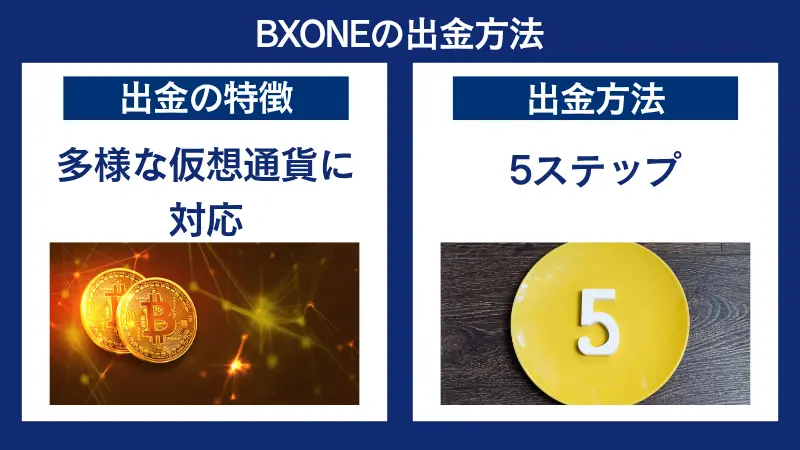 HFMのBXONEの出金方法