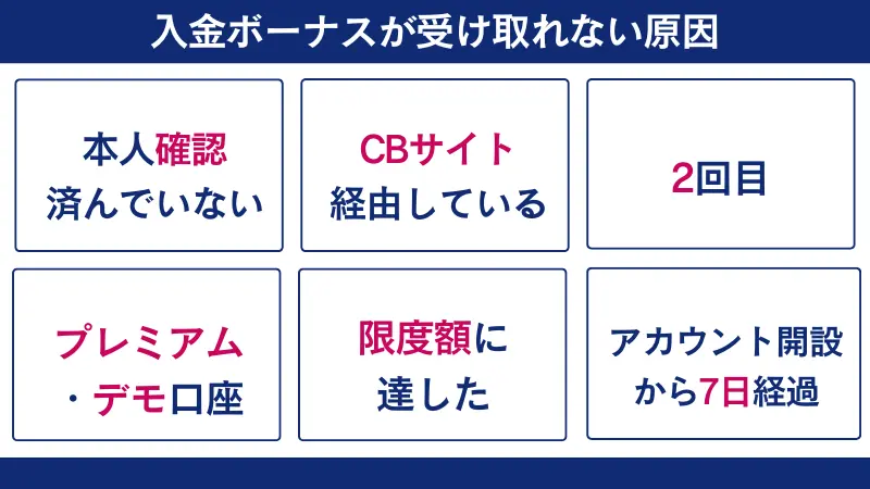 口座開設ボーナスが受け取れない場合の対処法6選