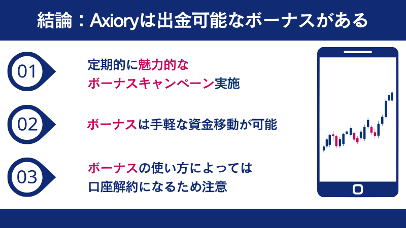 結論:AXIORYは出金可能なボーナスがある