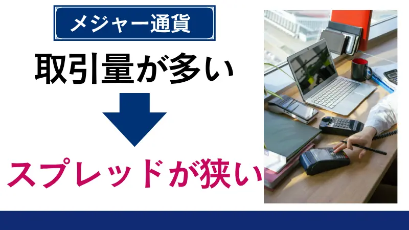 メジャー通貨ペア