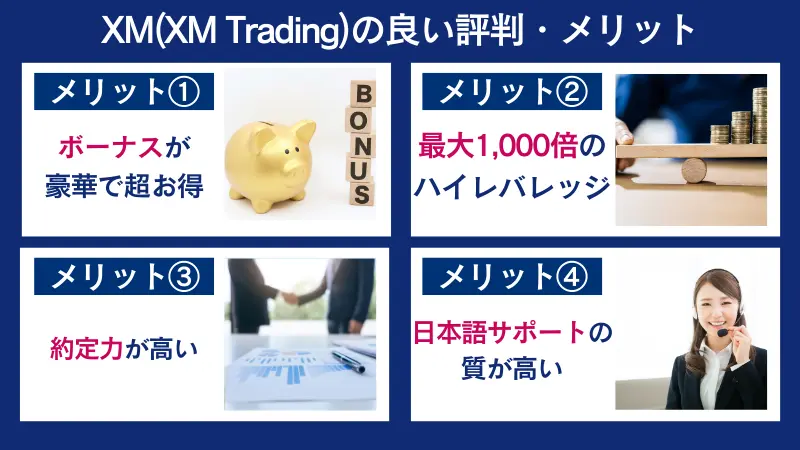 XMの良い評判・メリットは豪華なボーナス、ハイレバレッジ、約定力、日本語サポートの質など
