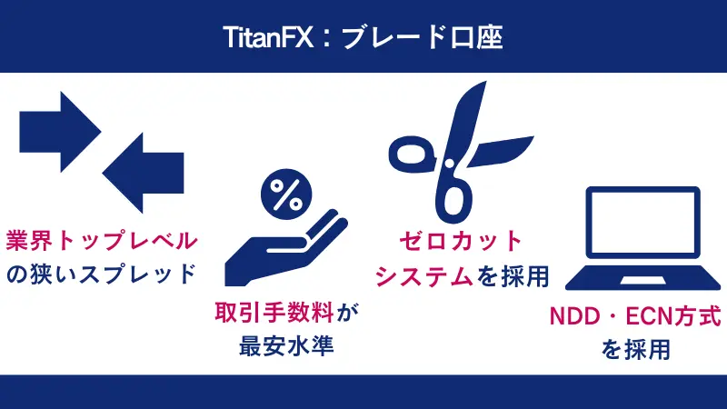 TitanFXの特徴は0.0pips~の低スプレッド