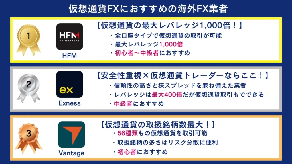 仮想通貨FXにおすすめな海外FX取引所