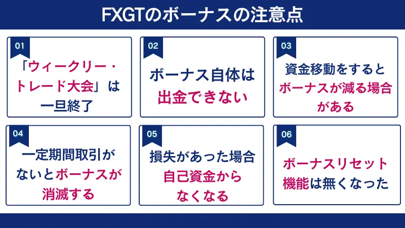 FXGTの注意点はボーナス自体は出金できない点や、資金移動でボーナスが減る点などである。